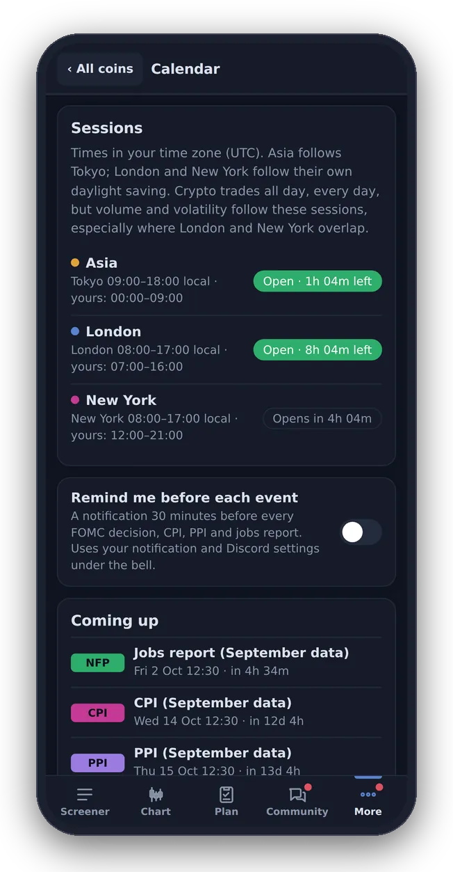The calendar: trading sessions and upcoming economic releases