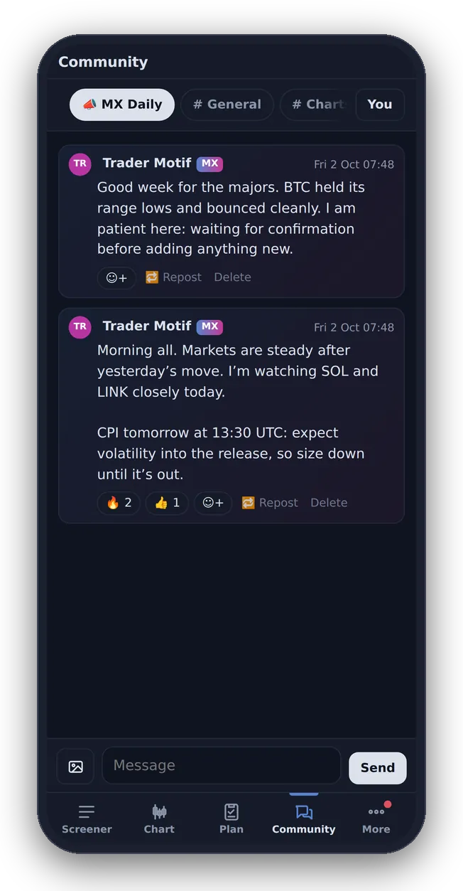 The community: daily posts with reactions