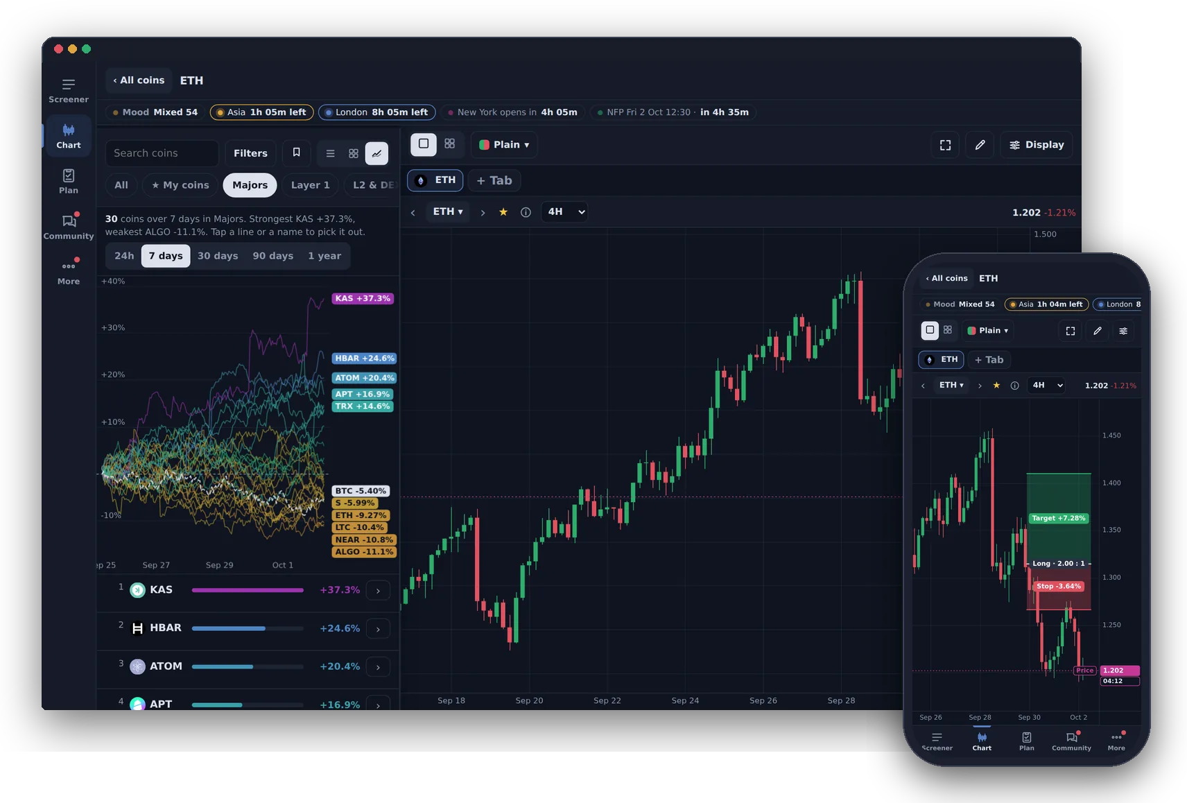 The app on a computer: a performance comparison beside an ETH chart, with the same chart on a phone in front